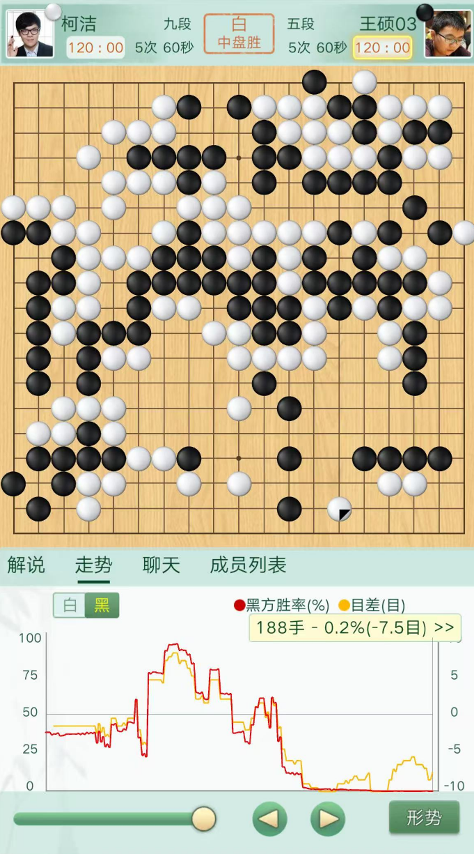 的手段, 势队